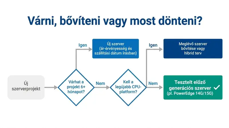 Szerver szállítási idő 2026-ban: várni, bővíteni vagy most dönteni